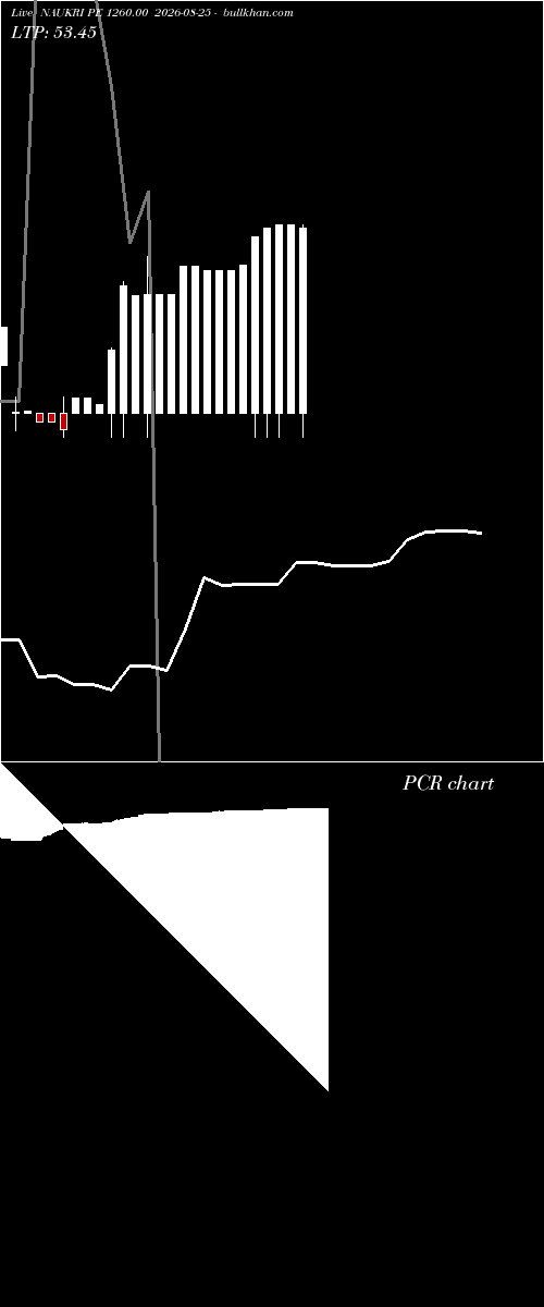  option chart NAUKRI PE 1260.00 2026-08-25 