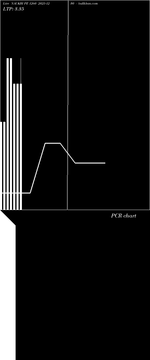  option chart NAUKRI PE 1260 2025-12-30 