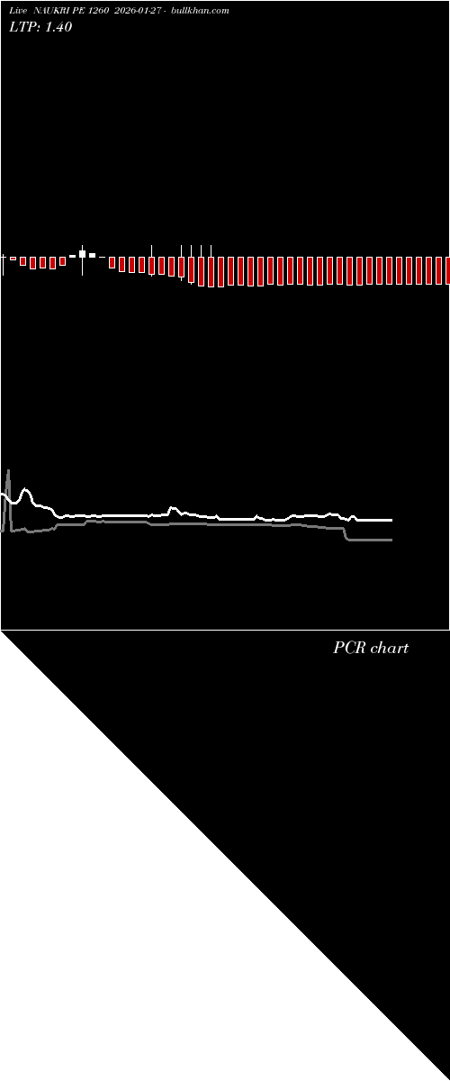  option chart NAUKRI PE 1260 2026-01-27 