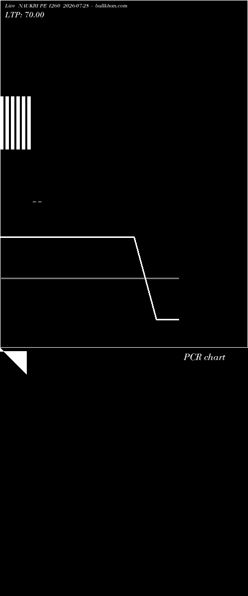  option chart NAUKRI PE 1260 2026-07-28 