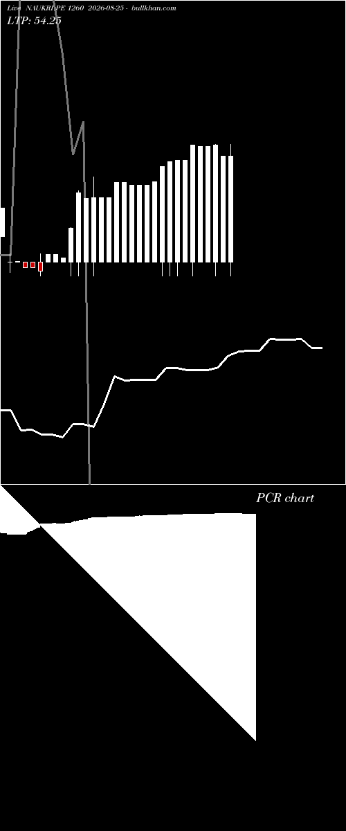  option chart NAUKRI PE 1260 2026-08-25 