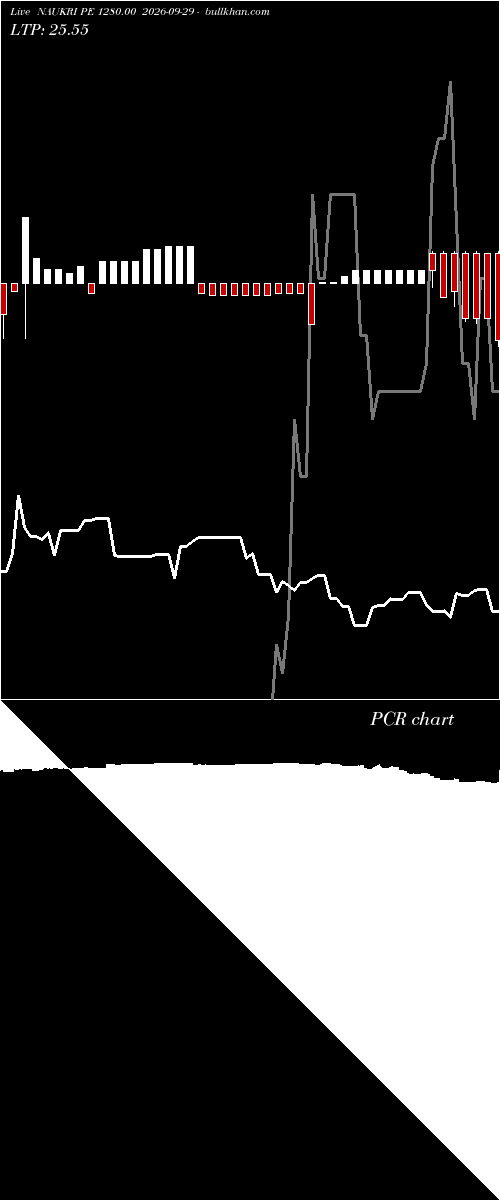  option chart NAUKRI PE 1280.00 2026-09-29 