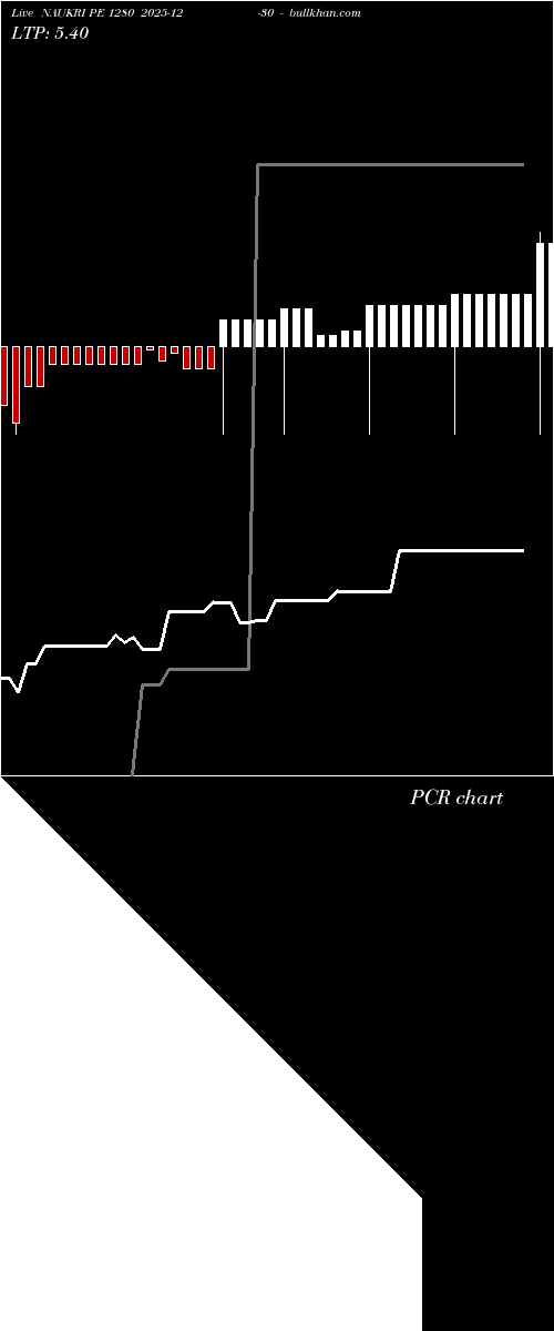  option chart NAUKRI PE 1280 2025-12-30 