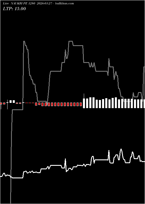  option chart NAUKRI PE 1280 2026-01-27 
