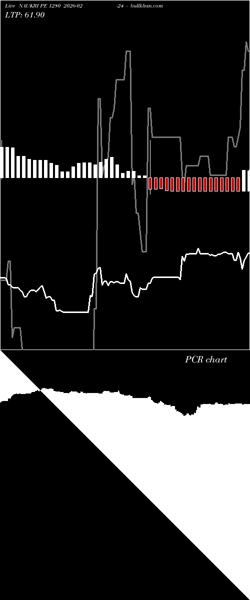  option chart NAUKRI PE 1280 2026-02-24 
