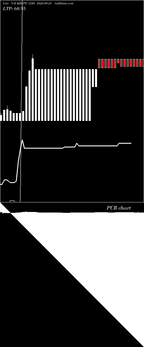  option chart NAUKRI PE 1280 2026-08-25 
