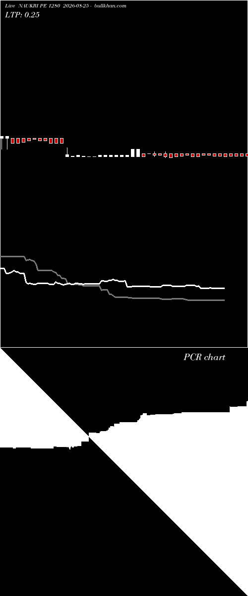  option chart NAUKRI PE 1280 2026-08-25 