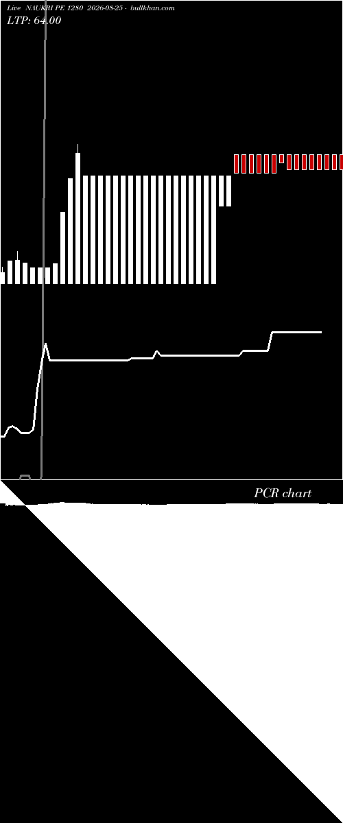  option chart NAUKRI PE 1280 2026-08-25 