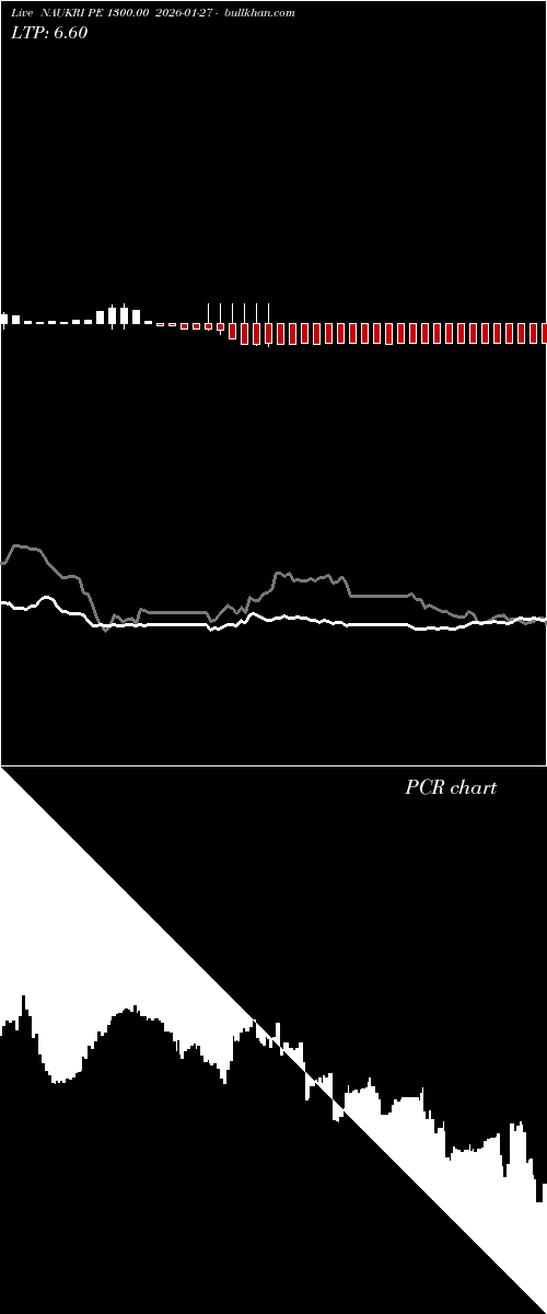  option chart NAUKRI PE 1300.00 2026-01-27 