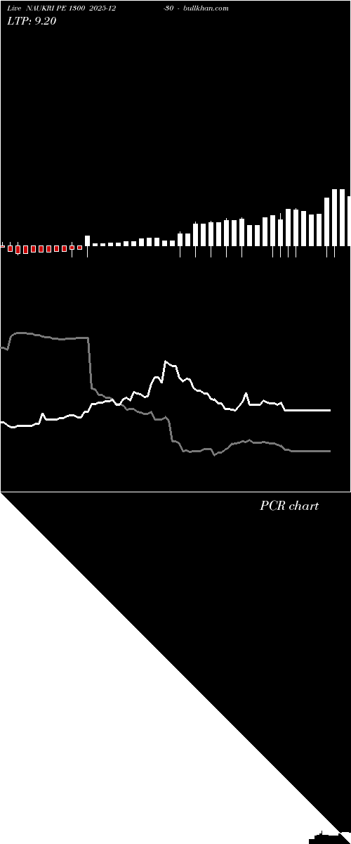  option chart NAUKRI PE 1300 2025-12-30 
