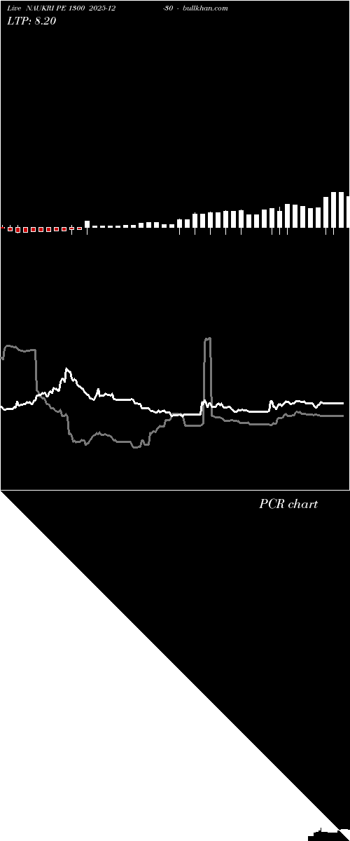  option chart NAUKRI PE 1300 2025-12-30 