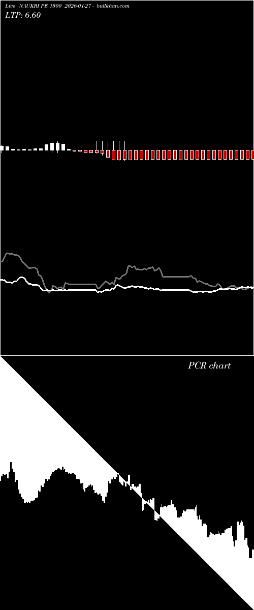  option chart NAUKRI PE 1300 2026-01-27 