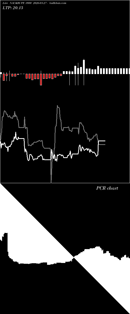  option chart NAUKRI PE 1300 2026-01-27 