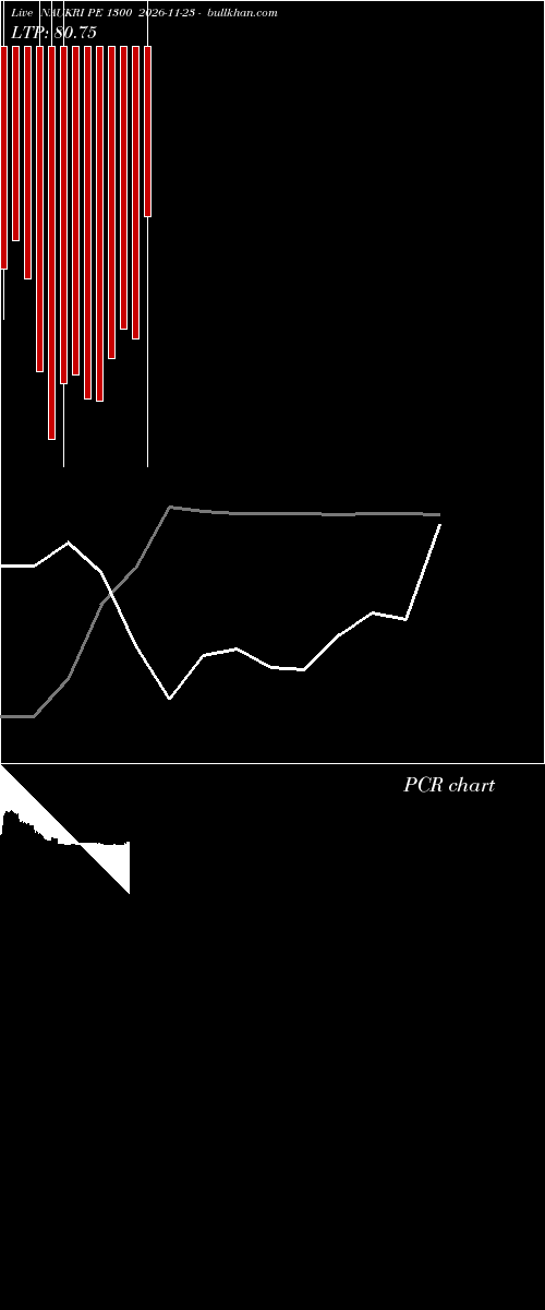  option chart NAUKRI PE 1300 2026-11-23 