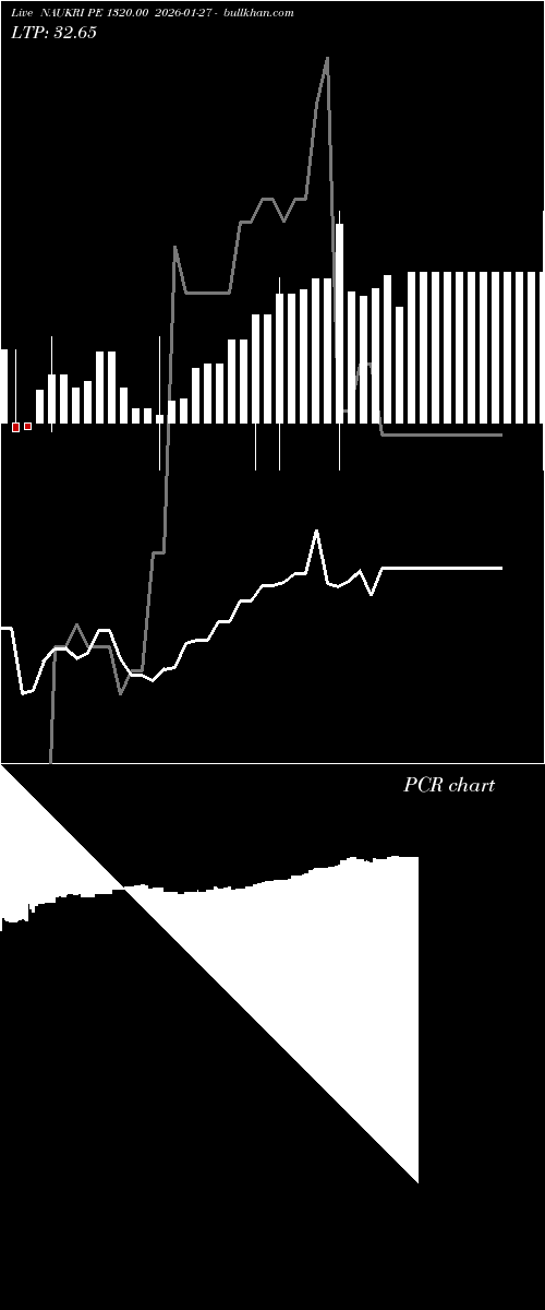  option chart NAUKRI PE 1320.00 2026-01-27 