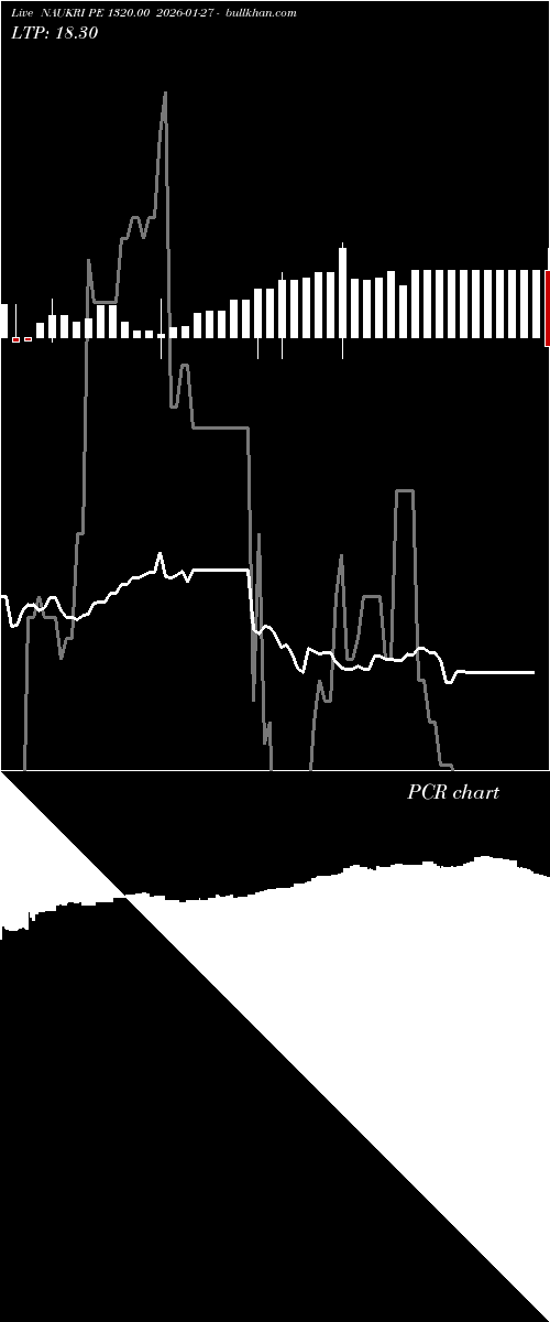 option chart NAUKRI PE 1320.00 2026-01-27 