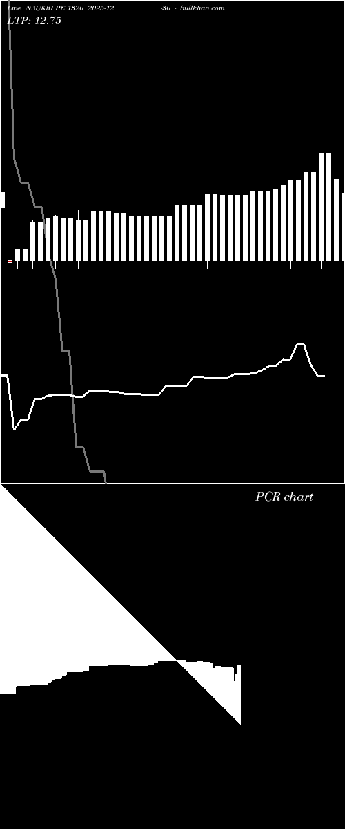  option chart NAUKRI PE 1320 2025-12-30 