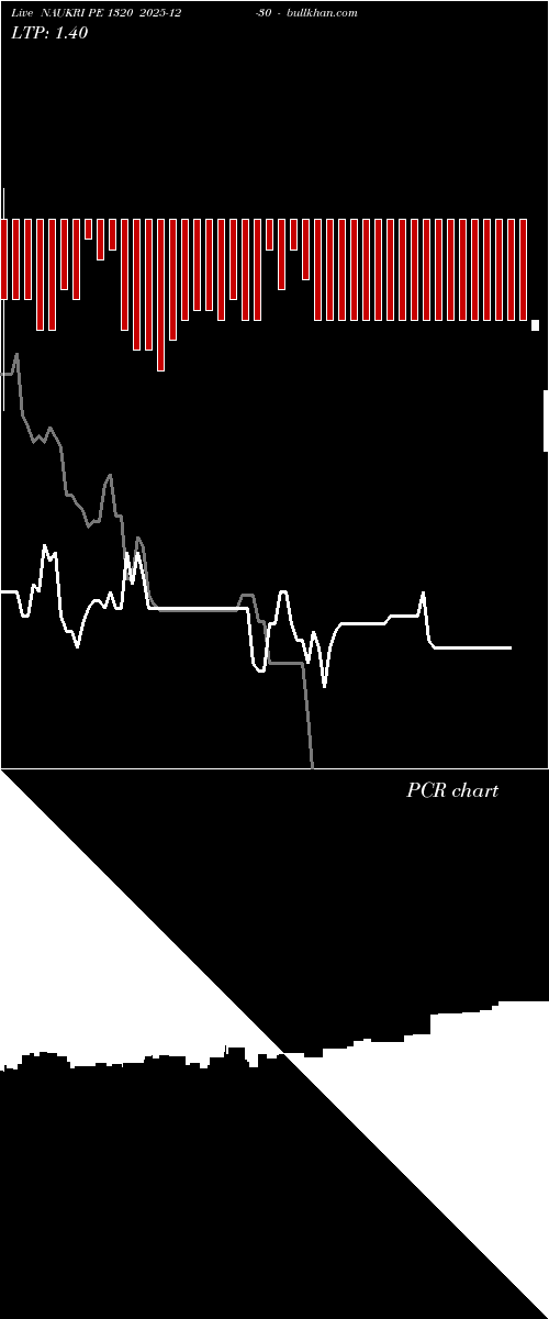  option chart NAUKRI PE 1320 2025-12-30 