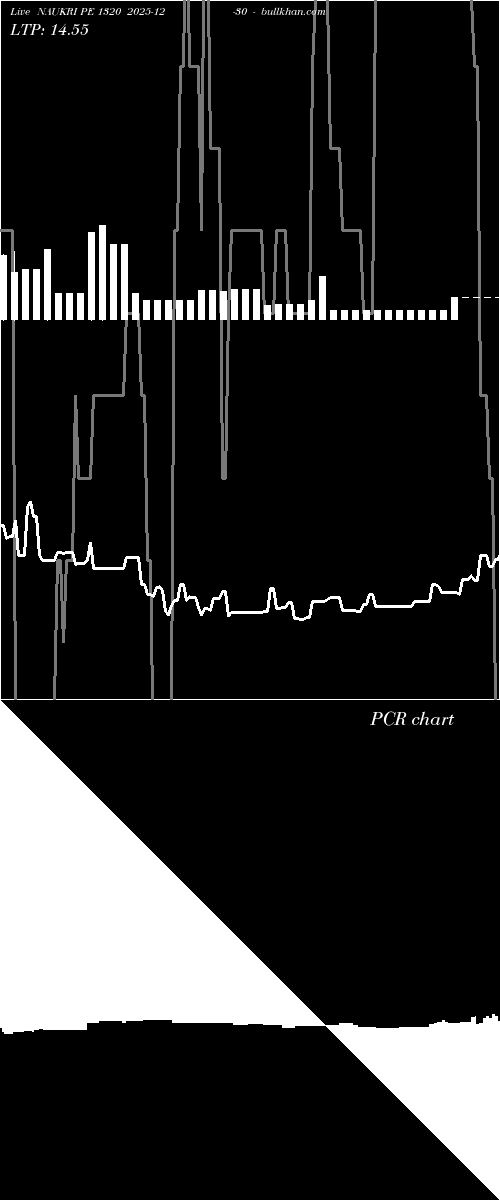  option chart NAUKRI PE 1320 2025-12-30 