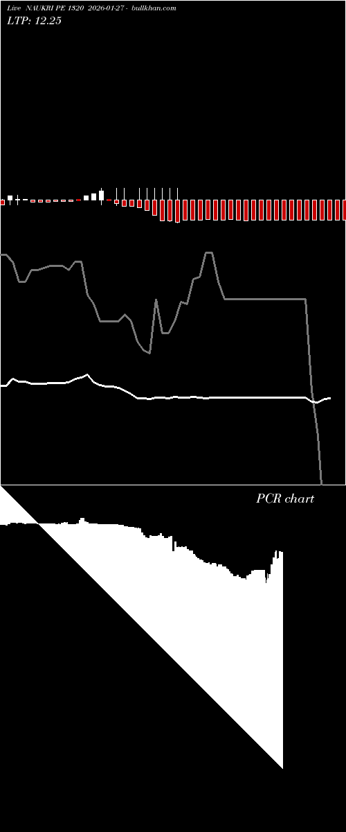  option chart NAUKRI PE 1320 2026-01-27 