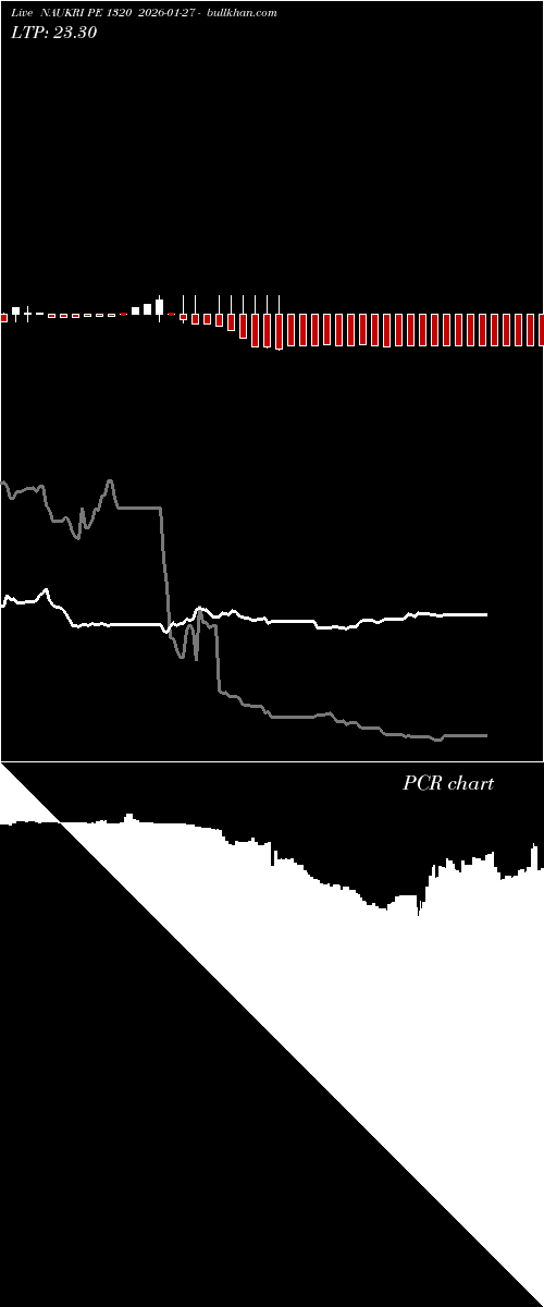  option chart NAUKRI PE 1320 2026-01-27 