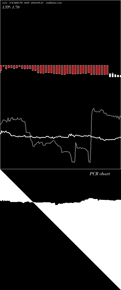  option chart NAUKRI PE 1320 2026-08-25 