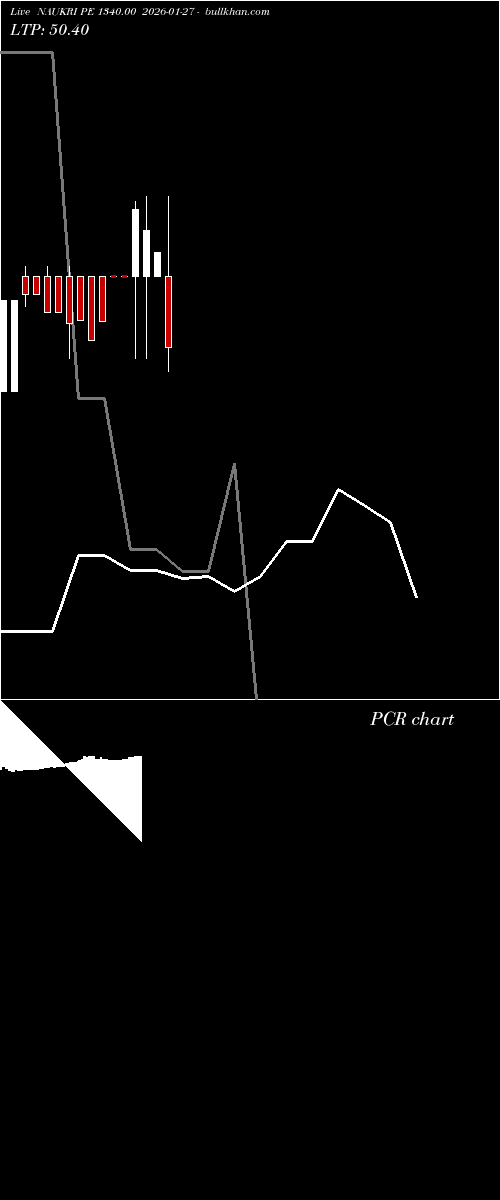  option chart NAUKRI PE 1340.00 2026-01-27 