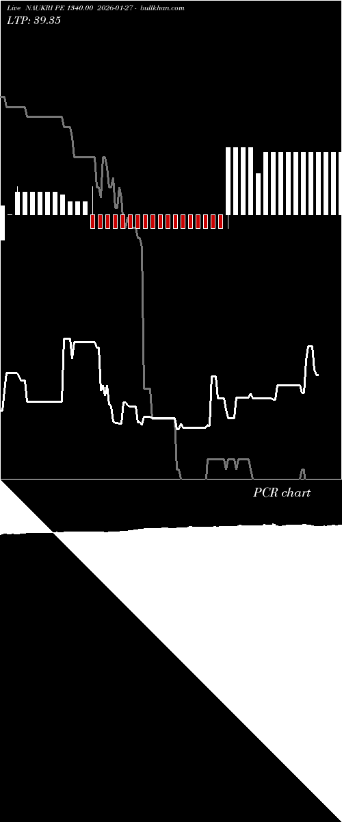  option chart NAUKRI PE 1340.00 2026-01-27 
