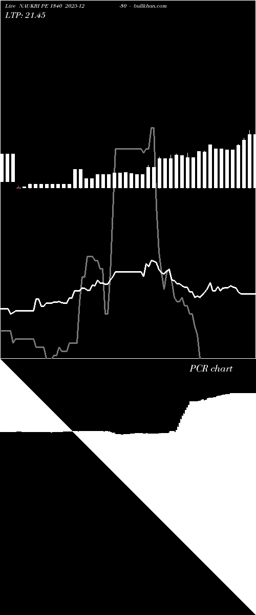  option chart NAUKRI PE 1340 2025-12-30 