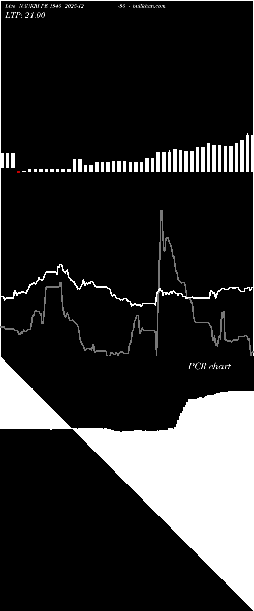 option chart NAUKRI PE 1340 2025-12-30 