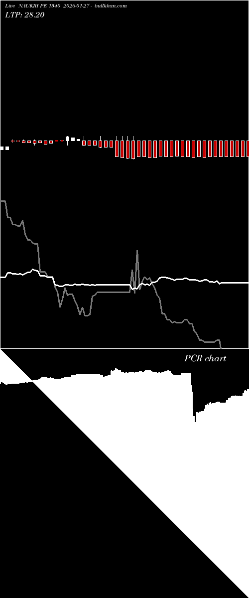  option chart NAUKRI PE 1340 2026-01-27 