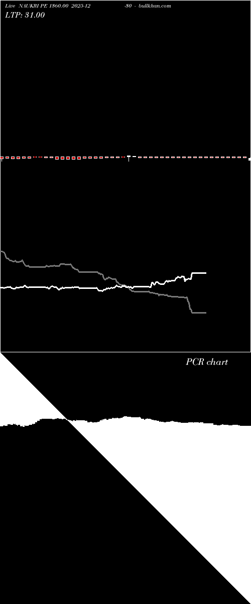  option chart NAUKRI PE 1360.00 2025-12-30 