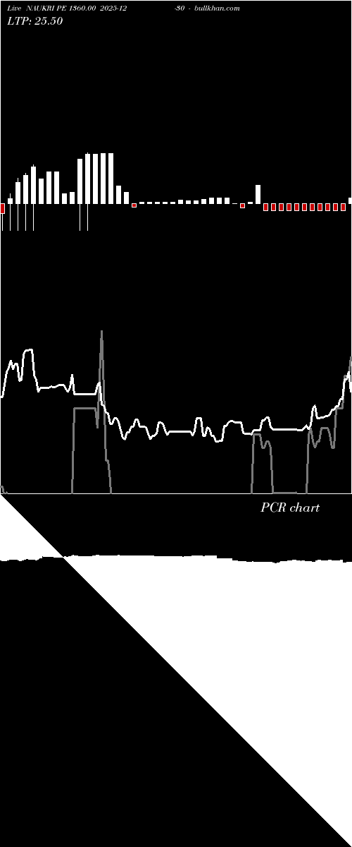  option chart NAUKRI PE 1360.00 2025-12-30 