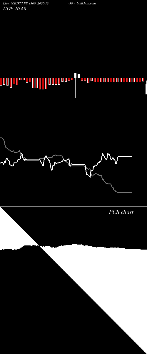  option chart NAUKRI PE 1360 2025-12-30 