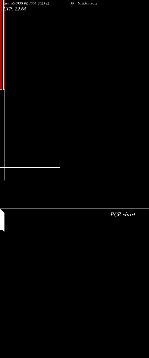  option chart NAUKRI PE 1360 2025-12-30 