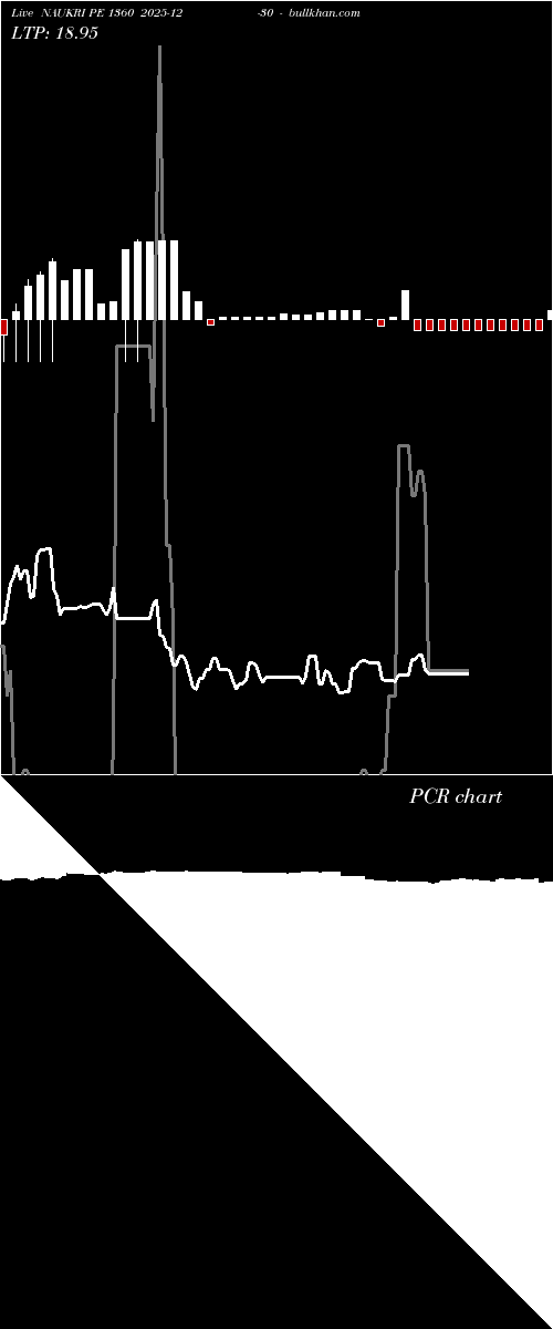  option chart NAUKRI PE 1360 2025-12-30 