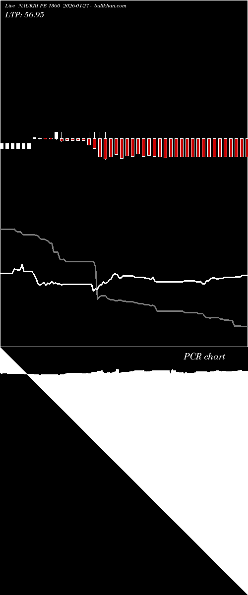 option chart NAUKRI PE 1360 2026-01-27 