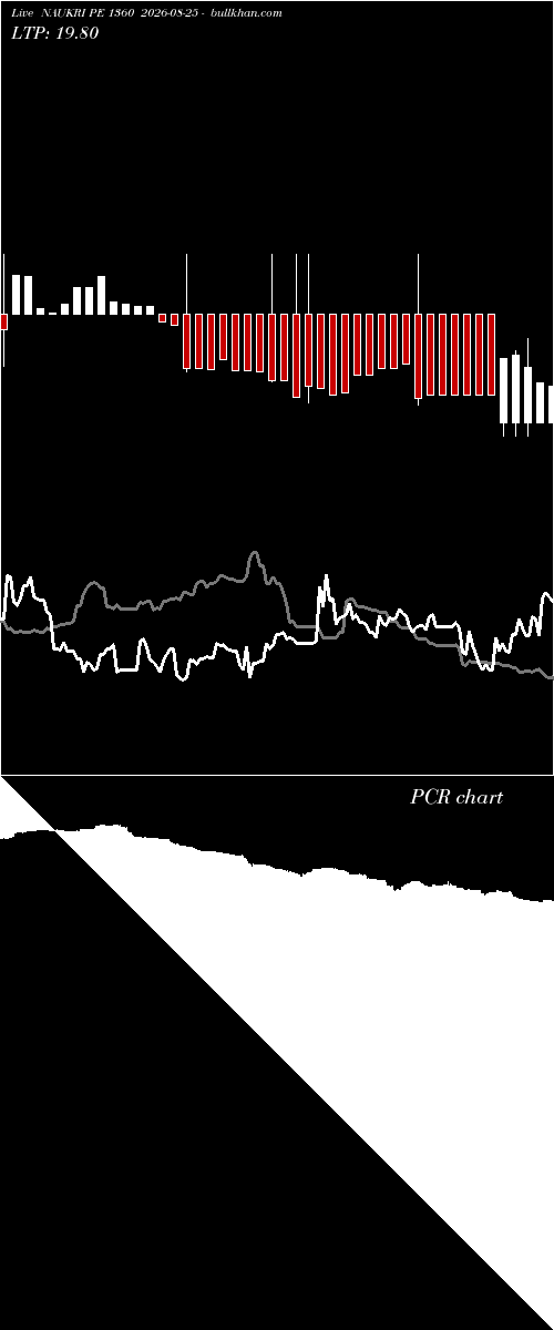  option chart NAUKRI PE 1360 2026-08-25 