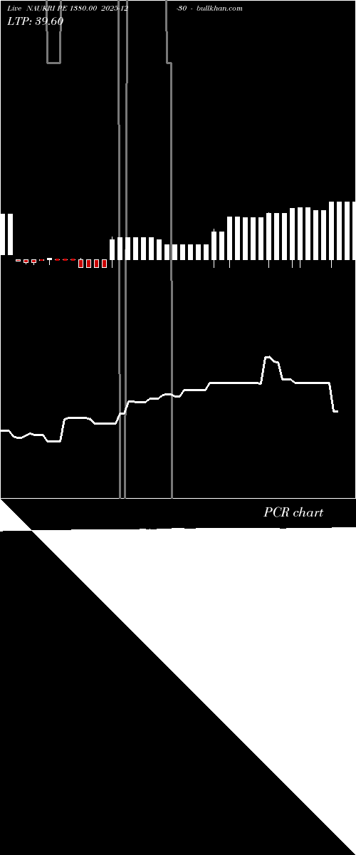  option chart NAUKRI PE 1380.00 2025-12-30 