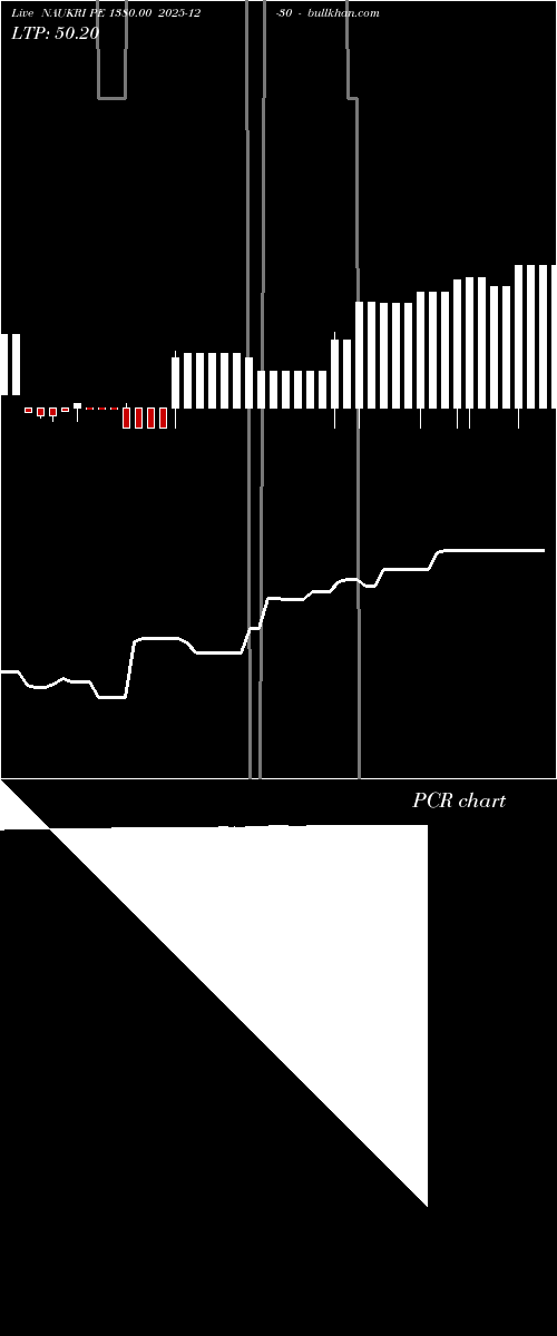  option chart NAUKRI PE 1380.00 2025-12-30 