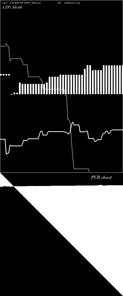  option chart NAUKRI PE 1380 2025-12-30 