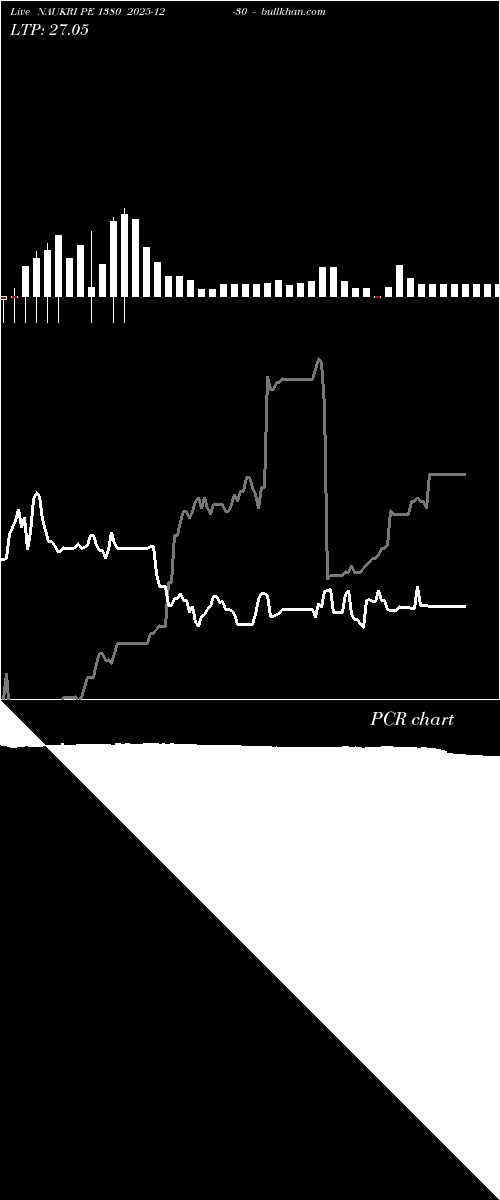  option chart NAUKRI PE 1380 2025-12-30 