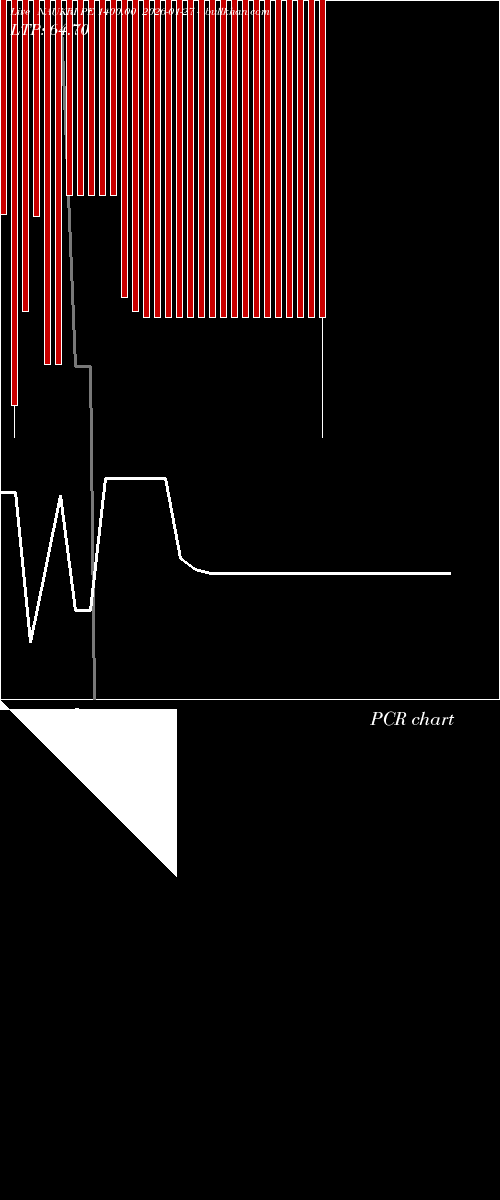  option chart NAUKRI PE 1400.00 2026-01-27 