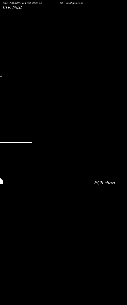  option chart NAUKRI PE 1400 2025-12-30 