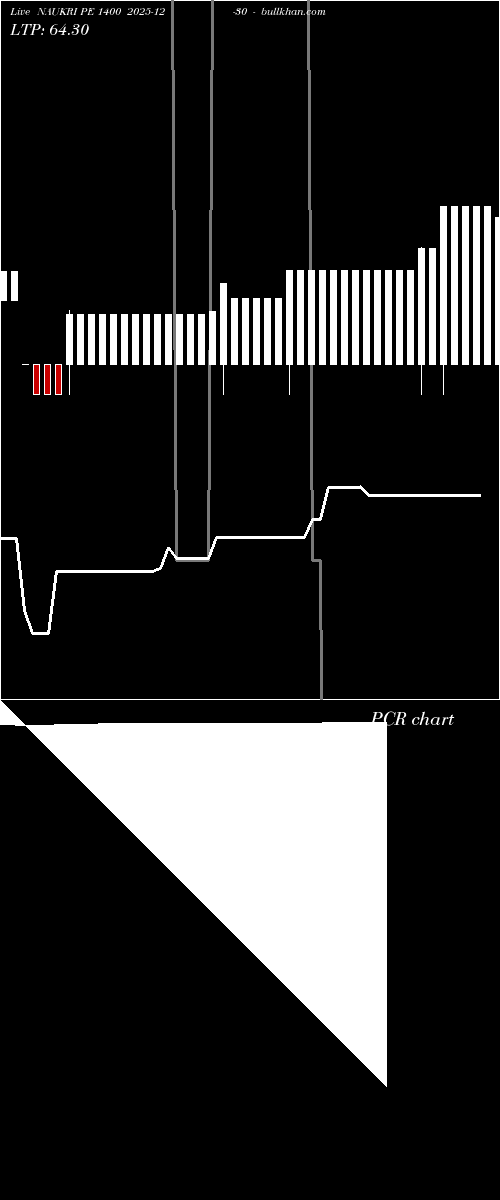  option chart NAUKRI PE 1400 2025-12-30 