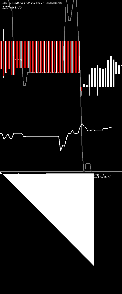  option chart NAUKRI PE 1400 2026-01-27 