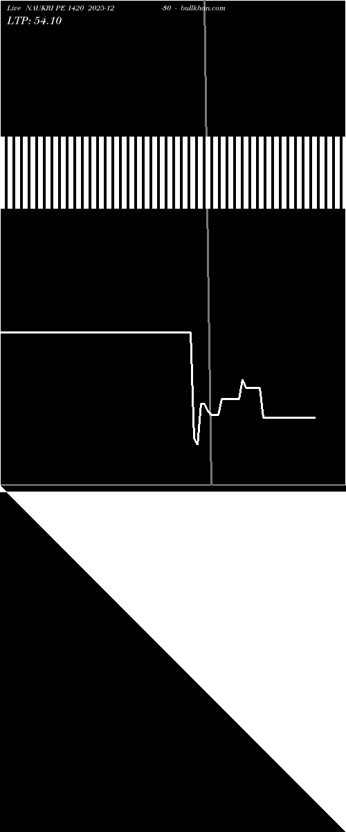  option chart NAUKRI PE 1420 2025-12-30 