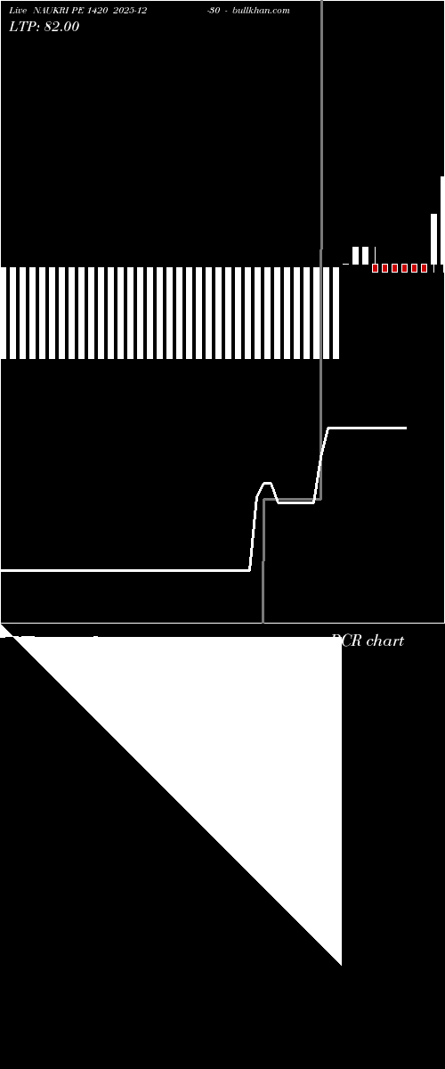  option chart NAUKRI PE 1420 2025-12-30 