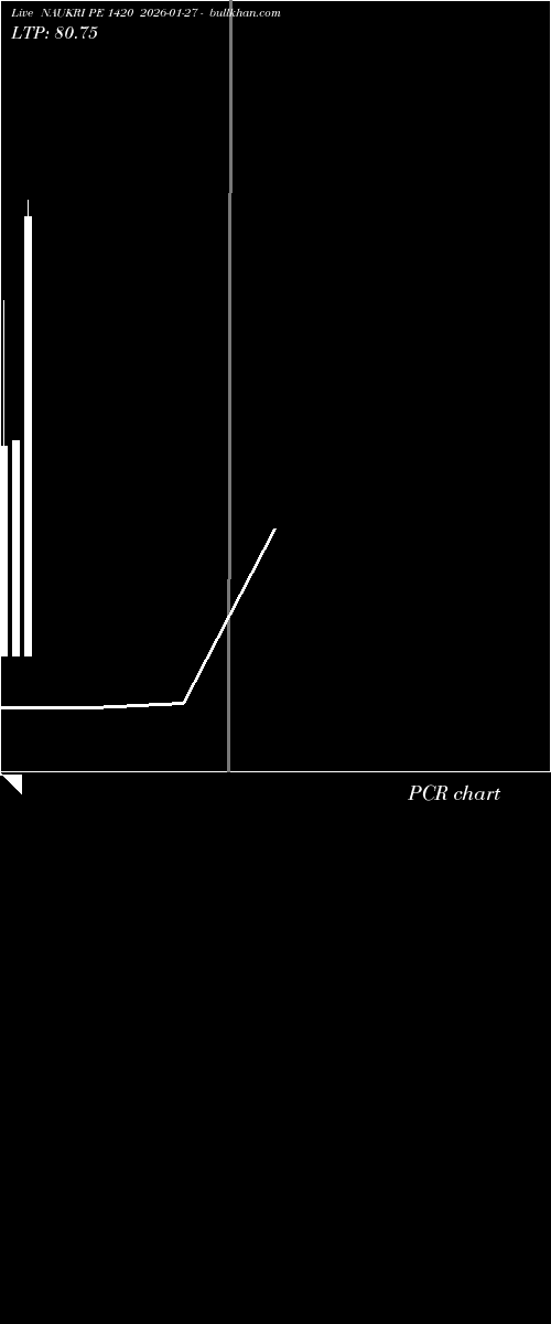  option chart NAUKRI PE 1420 2026-01-27 