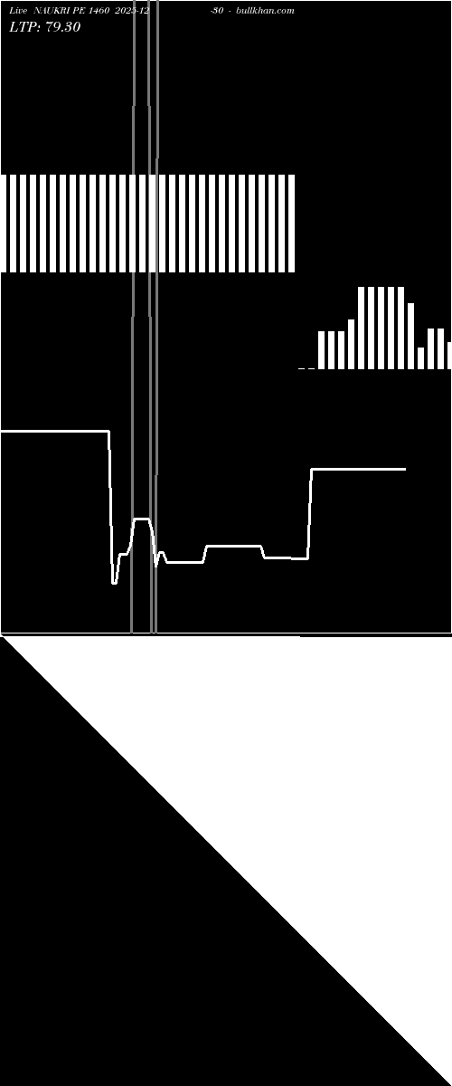  option chart NAUKRI PE 1460 2025-12-30 